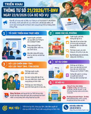 Triển khai Thông tư số 21/2026/TT-BNV ngày 22/9/2026 của Bộ Nội vụ