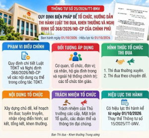 Thông tư mới của Chính phủ quy định chi tiết một số điều và biện pháp để tổ chức, hướng dẫn thi hành Luật Thi đua, khen thưởng.