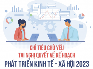 Các chỉ tiêu chủ yếu tại Nghị quyết về kế hoạch phát triển kính tế - xã hội năm 2023