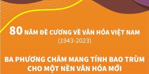 80 NĂM ĐỀ CƯƠNG VĂN HÓA VIỆT NAM