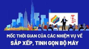 Mốc thời gian của các nhiệm vụ về sắp xếp, tinh gọn bộ máy