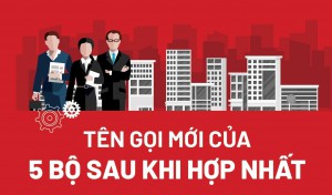 Tên gọi mới của 05 Bộ sau khi hợp nhất