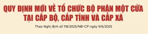 Quy định mới về tổ chức bộ phận một cửa tại cấp Bộ, cấp Tỉnh và cấp Xã