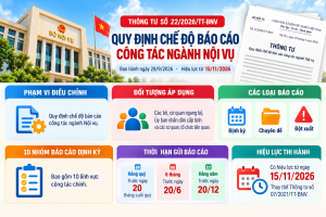 Thông tư mới quy định chế độ báo cáo công tác ngành Nội vụ.