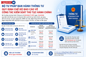 BỘ TƯ PHÁP BAN HÀNH THÔNG TƯ QUY ĐỊNH CHẾ ĐỘ BÁO CÁO VỀ CÔNG TÁC KIỂM SOÁT THỦ TỤC HÀNH CHÍNH