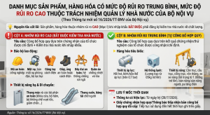 Thông tư quy định Danh mục sản phẩm, hàng hóa có mức độ rủi ro trung bình, mức độ rủi ro cao thuộc trách nhiệm quản lý nhà nước của Bộ Nội vụ.