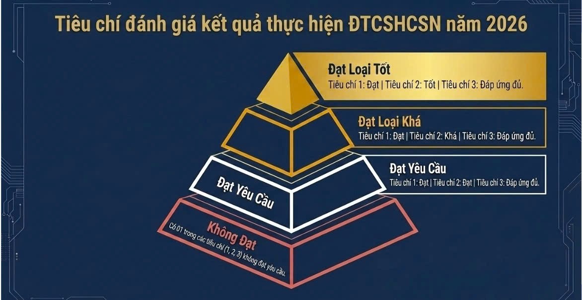 Kế hoạch Làm việc với Đoàn Nghiệm thu của Ban Chỉ đạo Điều tra cơ sở hành chính, sự nghiệp Trung ương về kết quả điều tra cơ sở hành chính, sự nghiệp trên địa bàn tỉnh Gia Lai năm 2026