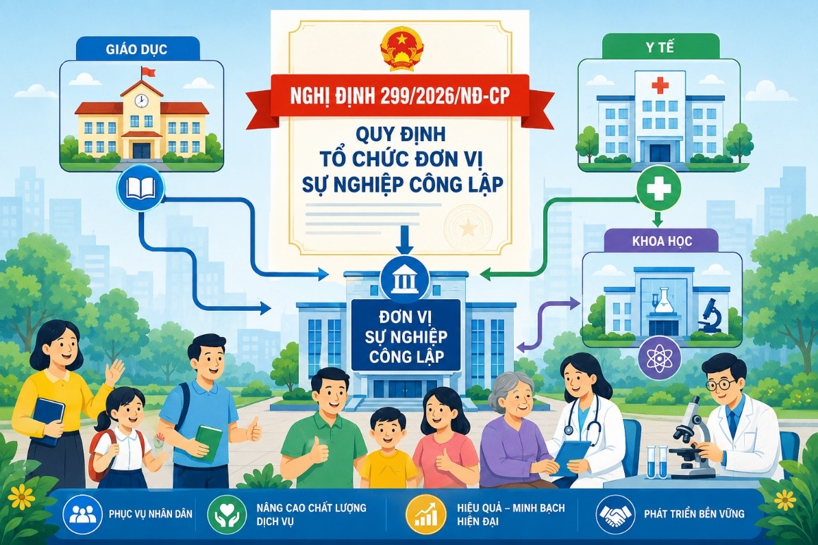 Quy định tổ chức đơn vị sự nghiệp công lập