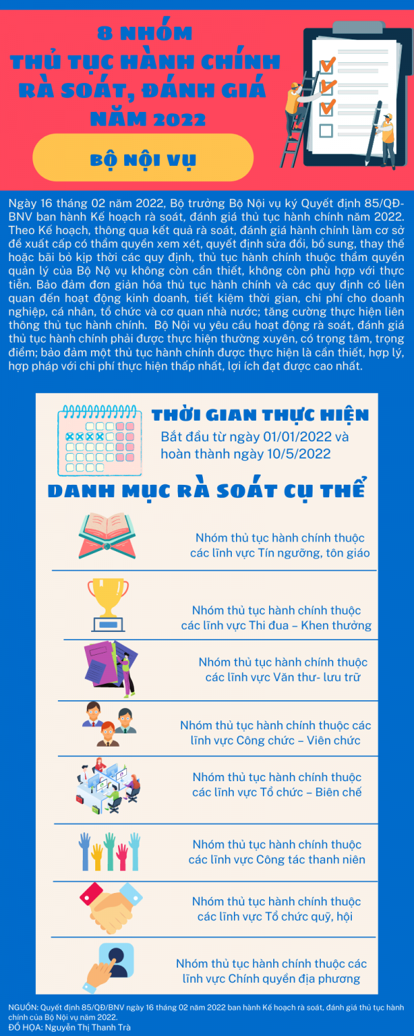 Danh mục 8 nhóm thủ tục hành chính được đưa vào kế hoạch rà soát, đánh giá năm 2022 của Bộ Nội vụ