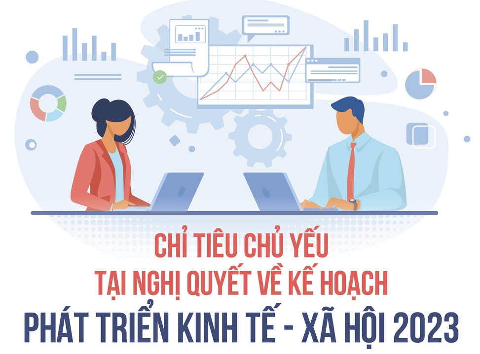 Các chỉ tiêu chủ yếu tại Nghị quyết về kế hoạch phát triển kính tế - xã hội năm 2023