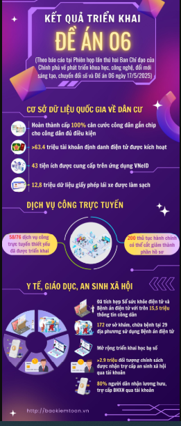 UBND tỉnh hướng dẫn khen thưởng các tập thể, cá nhân có thành tích xuất sắc trong triển khai, thực hiện Quyết định số 06/QĐ-TTg ngày 06/01/2022 của Thủ tướng Chính phủ giai đoạn 2022-2025 trên địa bàn tỉnh Gia Lai