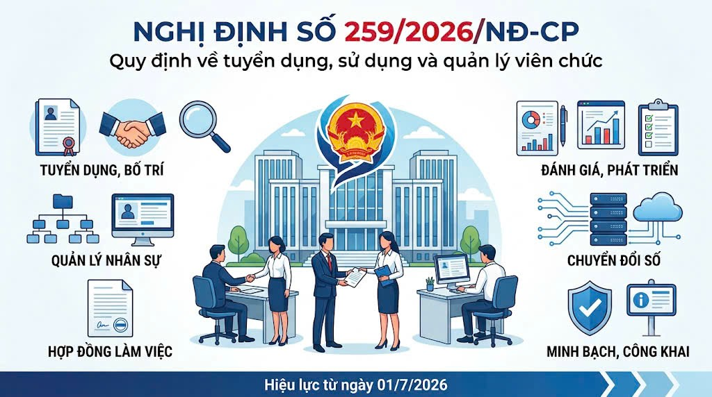 Quy định về tuyển dụng, sử dụng và quản lý viên chức